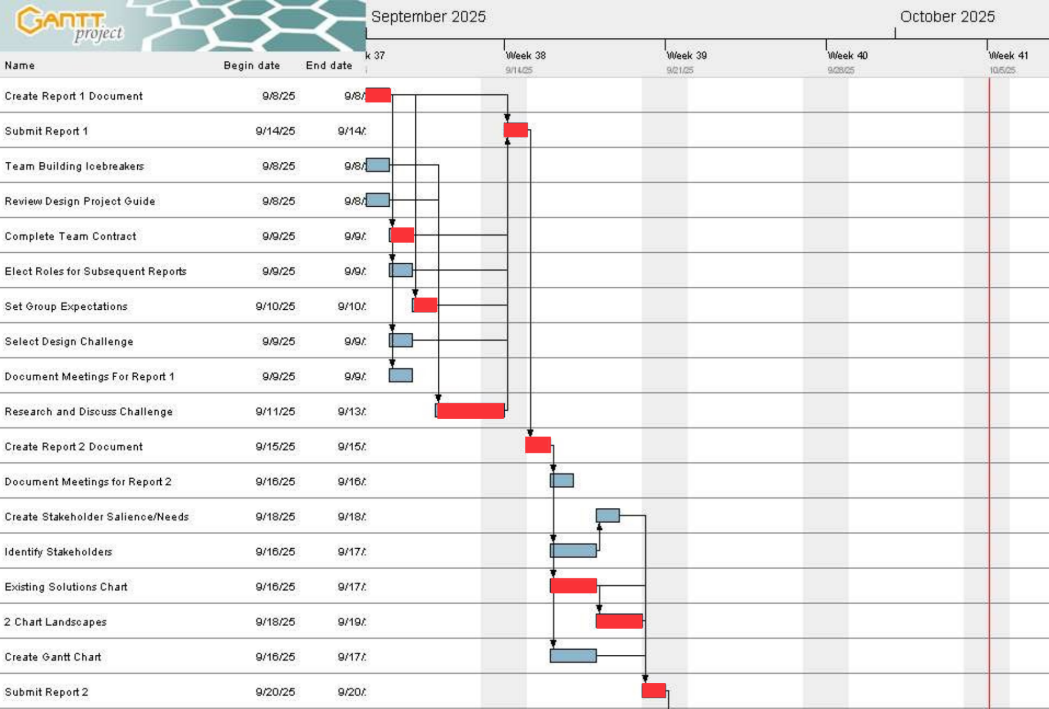 Gantt chart outlining tasks for the completion of design project